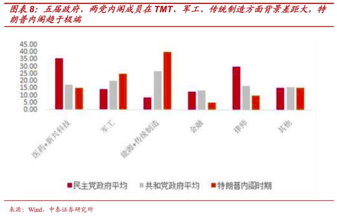 假设拜登当选，市场会怎样？