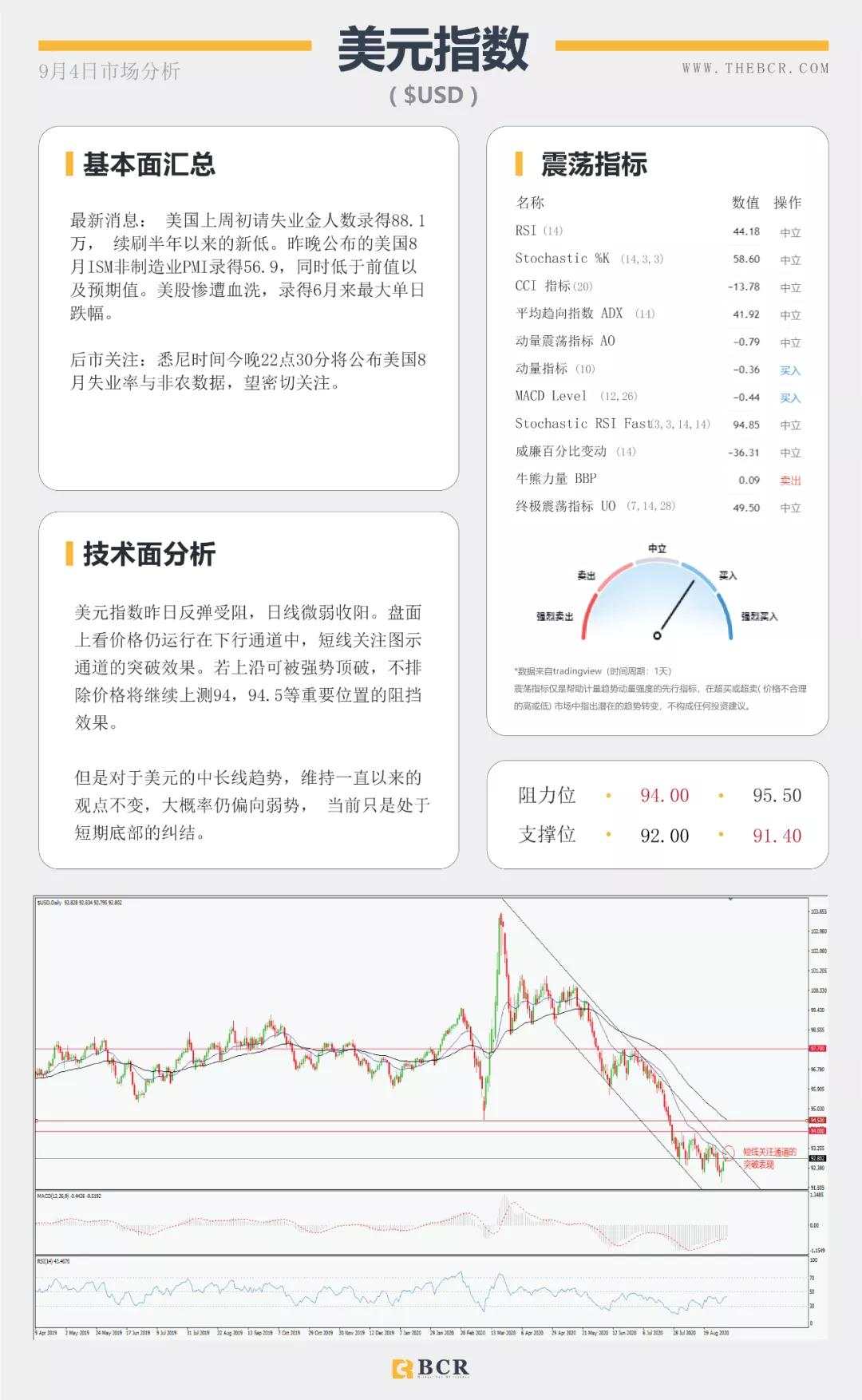 BCR9.4日货币、黄金、原油市场分析