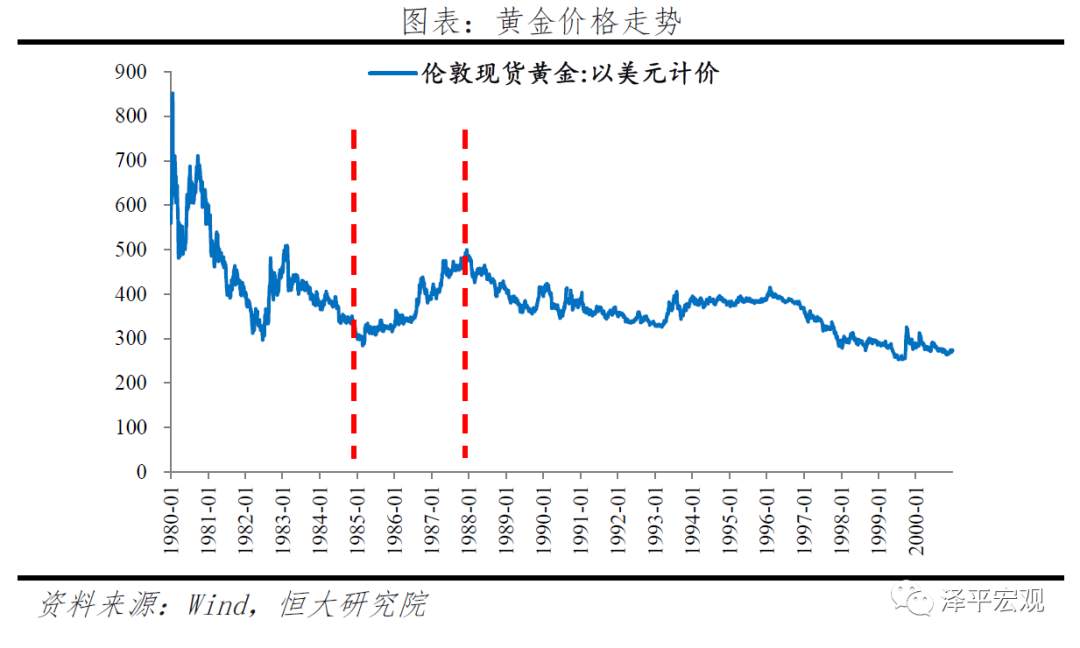 【黄金动态】乱世黄金，盛世古董！如何看待黄金未来走势？