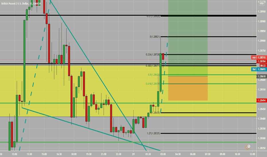possible gbpusd buy