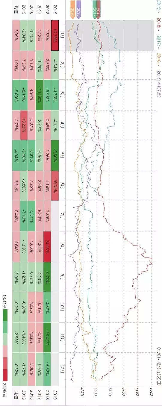 关于商品期货的季节性规律，
有这一篇就够了！！！（强烈推荐收藏）