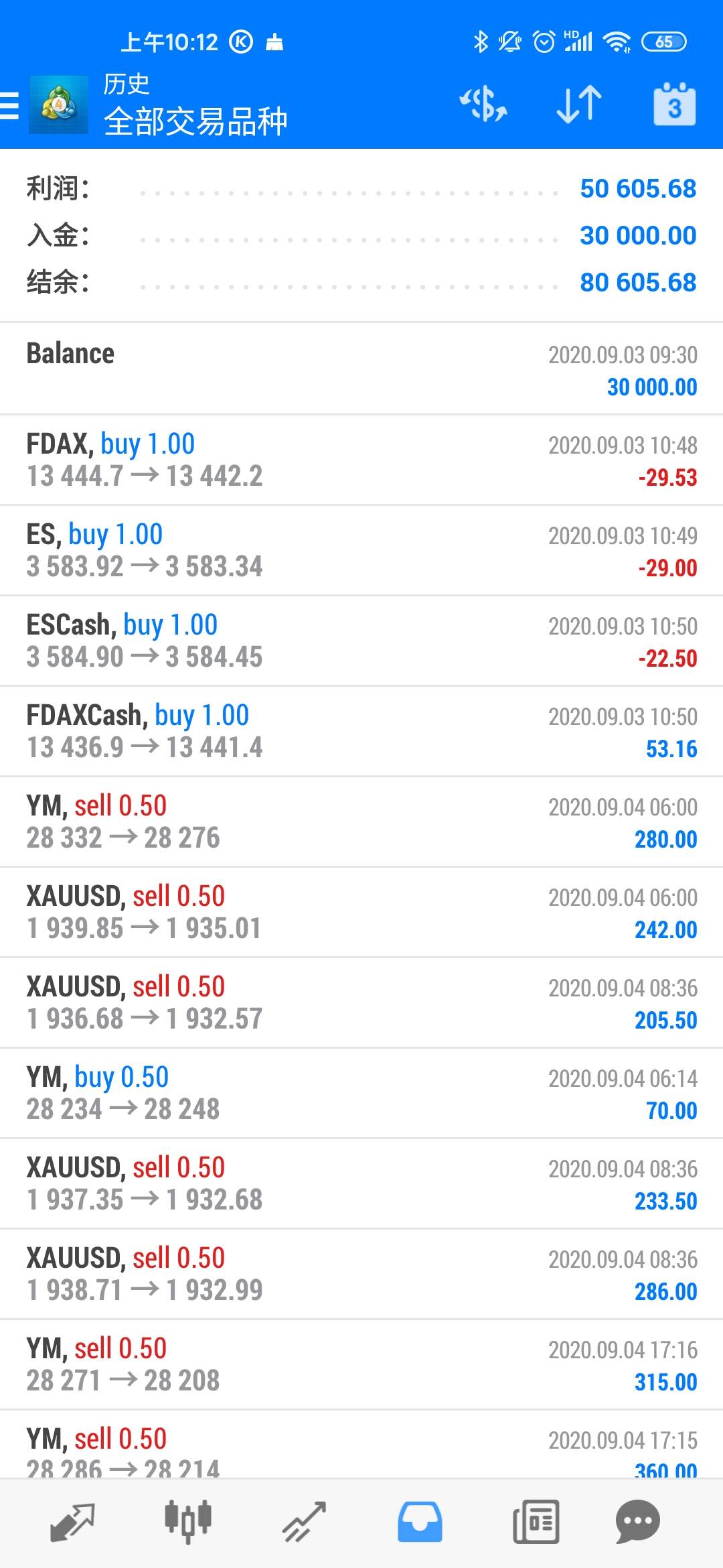 2020暴富计划，半个月5万美金