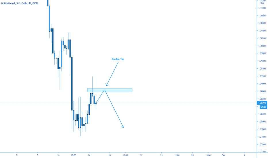 GBPUSD Sell Setup