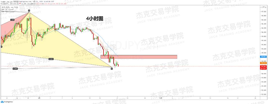 [9月21日策略]黄金/原油/英镑/欧元/美日/澳元/标普/BTC/BCH