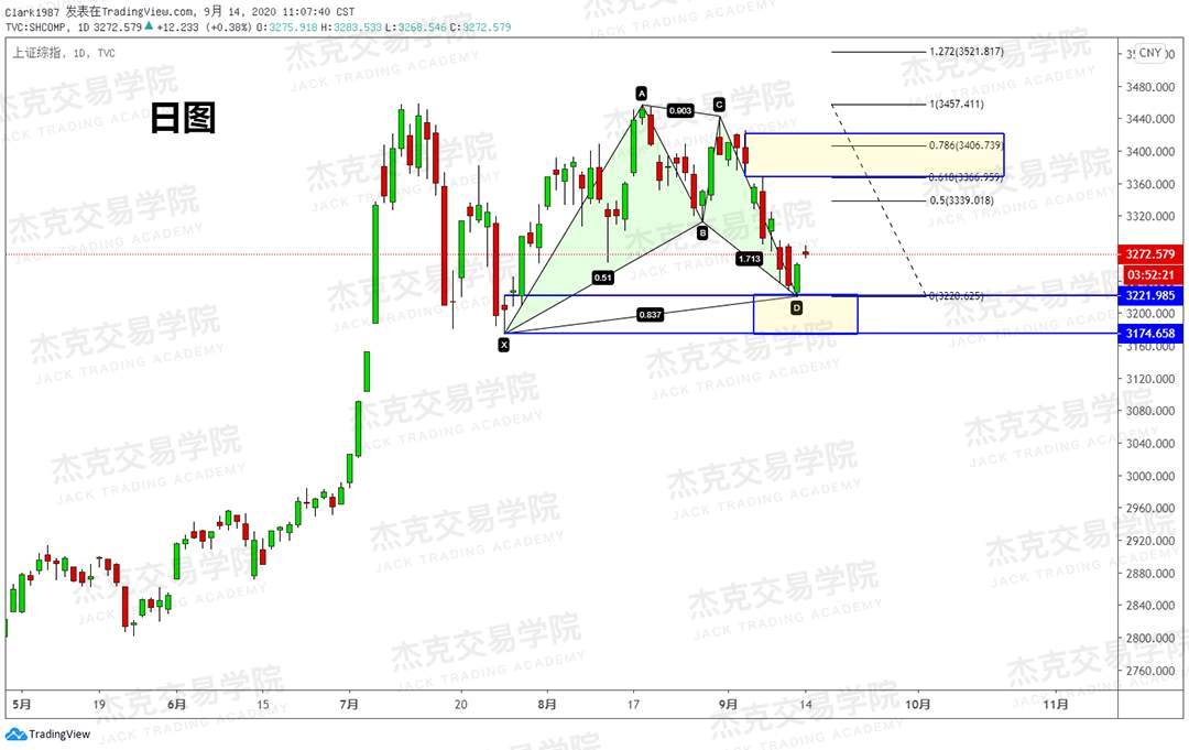 [9月14日策略]黄金/原油/英镑/欧元/美日/澳元/标普/BTC/BCH