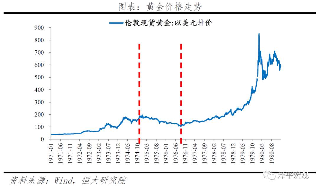 【黄金动态】乱世黄金，盛世古董！如何看待黄金未来走势？