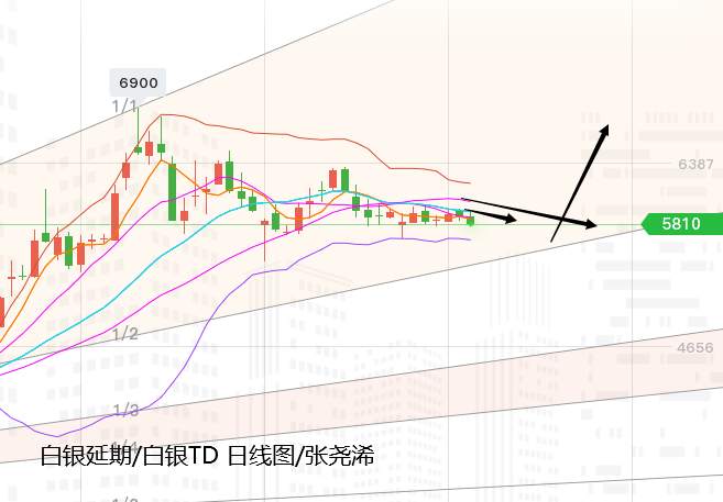 张尧浠：美联储引发黄金巨震、整体走势仍为三角模式主导