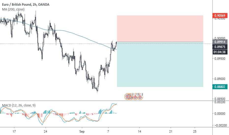 EURGBP