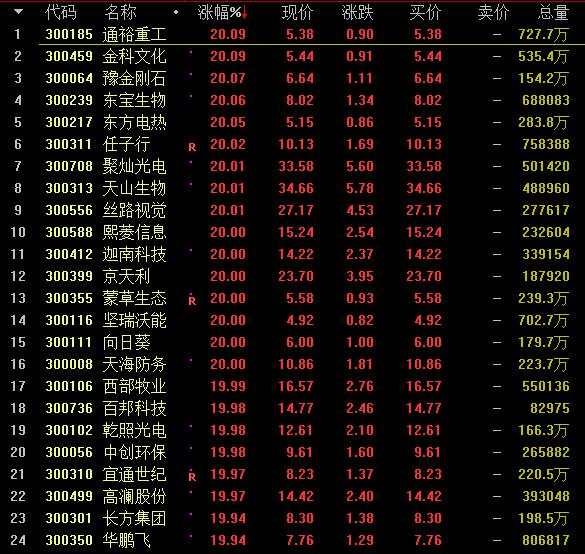 2020.09.06 创业板ST即将登场
