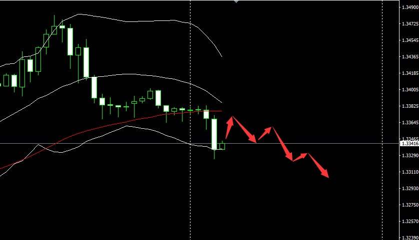 SMFX【市场晚评】2020.09.02丨原油迎接EIA机遇 黄金转空形成破位