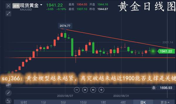 单晨金：黄金技术面下跌信号强烈！下周黄金千九关口能否支撑？