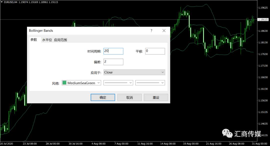 超级简单实用策略（一）：布林带中轨线外汇交易策略