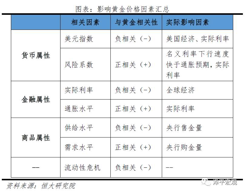 【黄金动态】乱世黄金，盛世古董！如何看待黄金未来走势？
