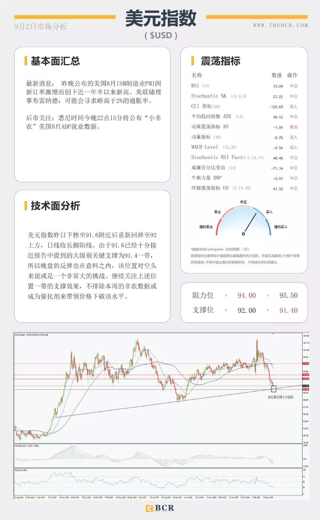 BCR9.2日货币、黄金、原油市场分析