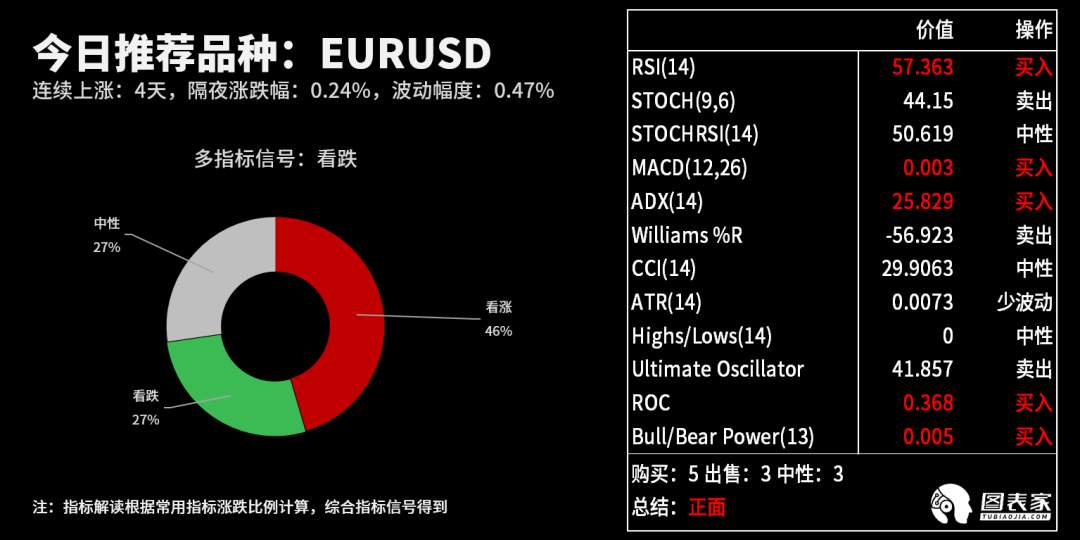 【WisunoFX斯瑞 技术图表】今日交易策略提醒