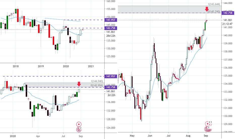 GBPJPY, Mn supply in control