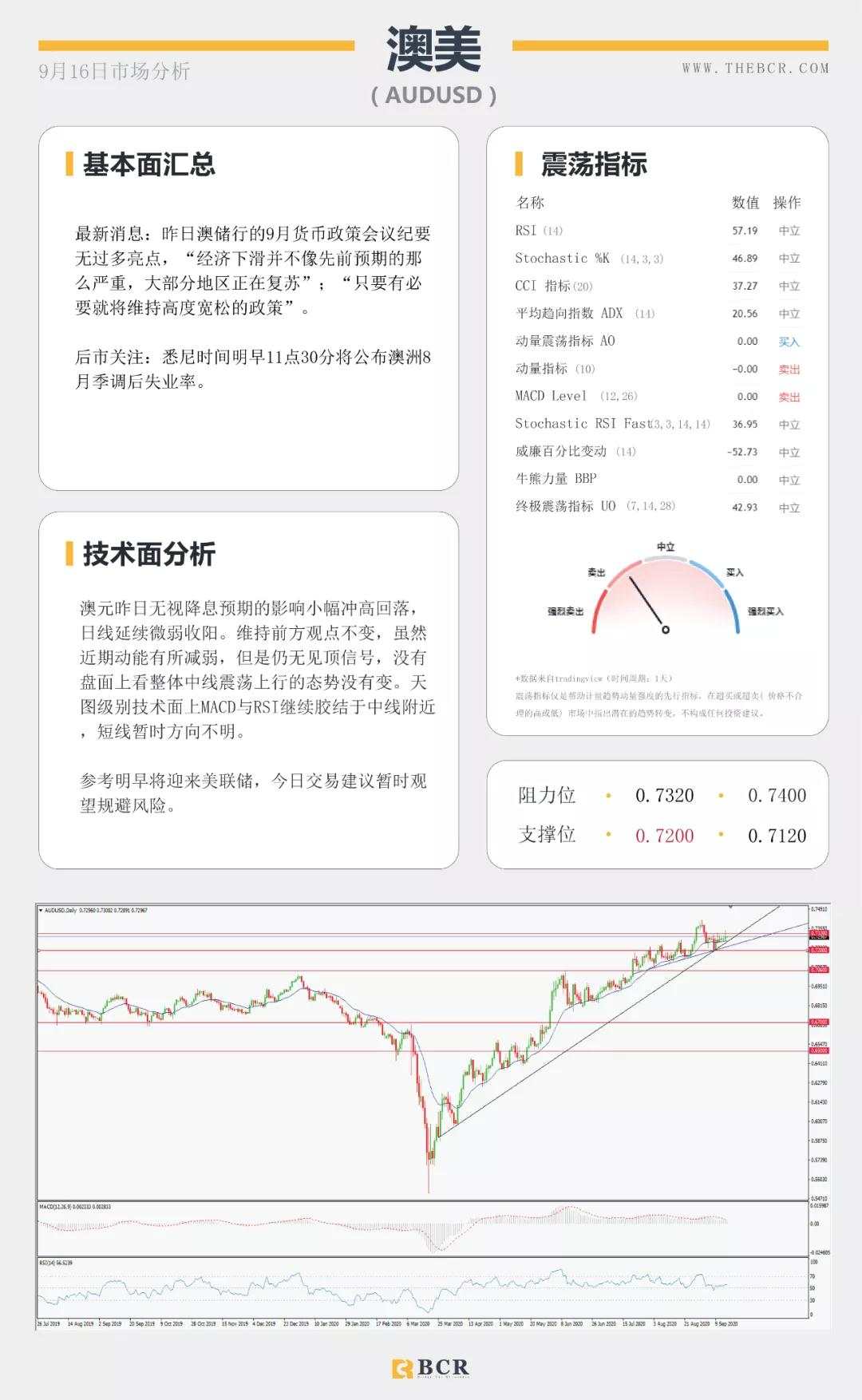BCR9.16日货币、黄金、原油市场分析