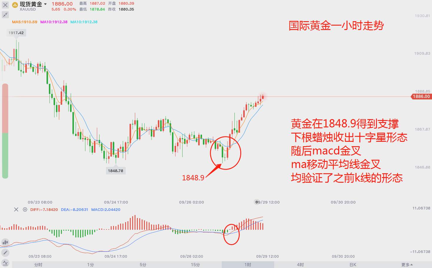 早盘市场，黄金多头能否延续？