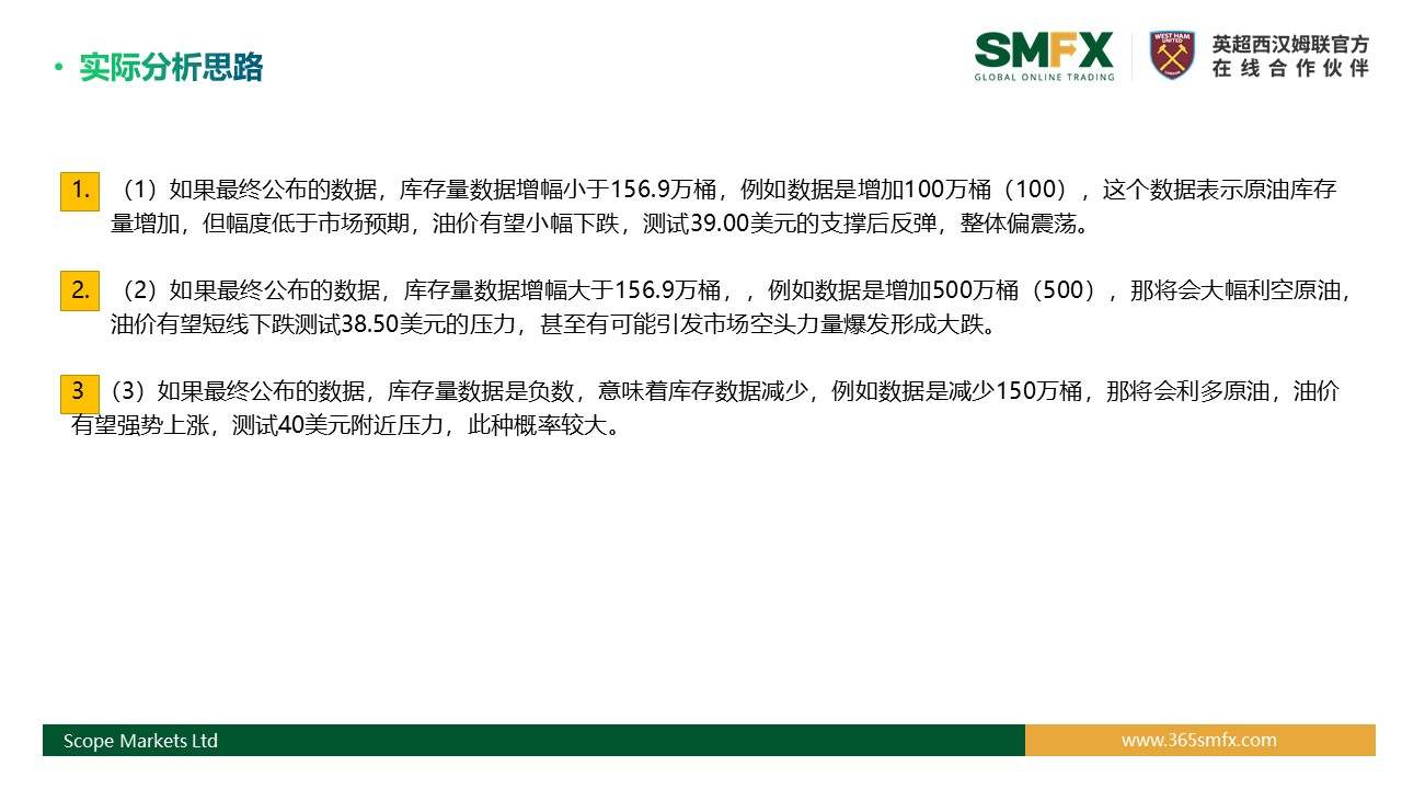 SMFX【EIA原油报告】丨2020.09.30