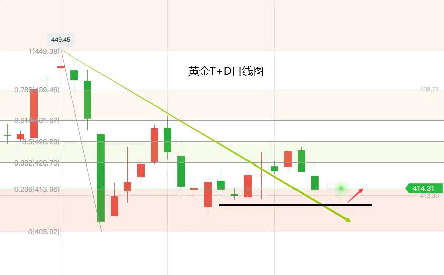黄力晨：美国经济复苏存疑 支撑黄金高位盘整