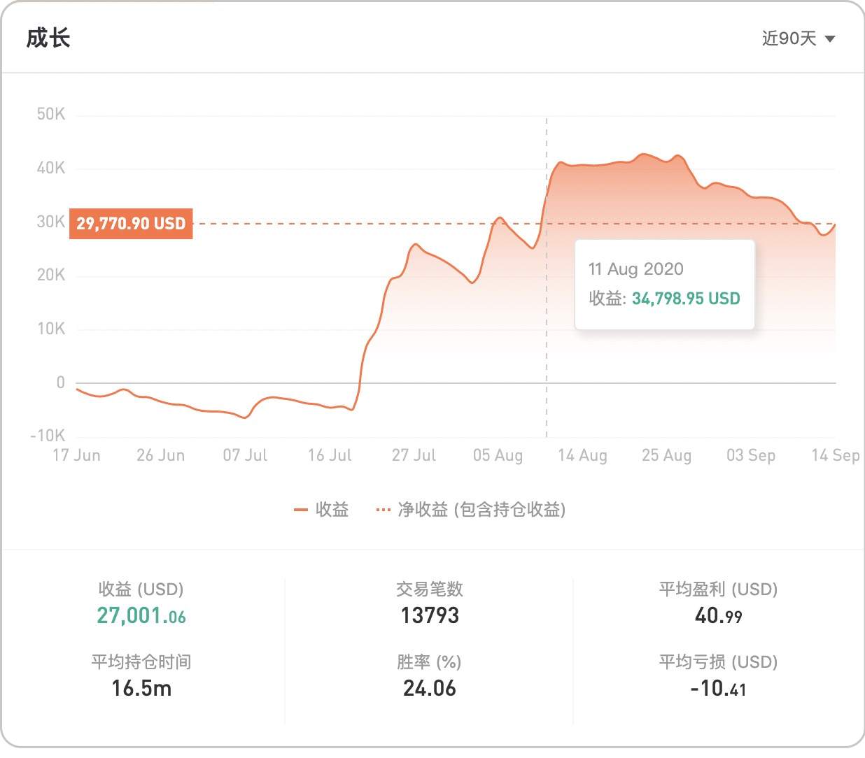 风控永远是首位，账户数据分析用了才知道有多香！