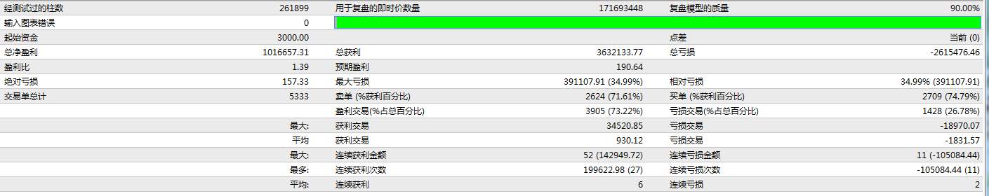 3000美金$十年百万!!!Sephiroth EA自动交易系统。等待开放,订阅须知!
