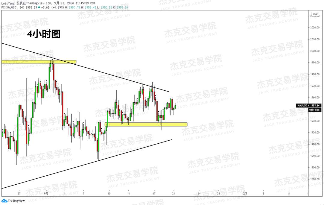 [9月21日策略]黄金/原油/英镑/欧元/美日/澳元/标普/BTC/BCH