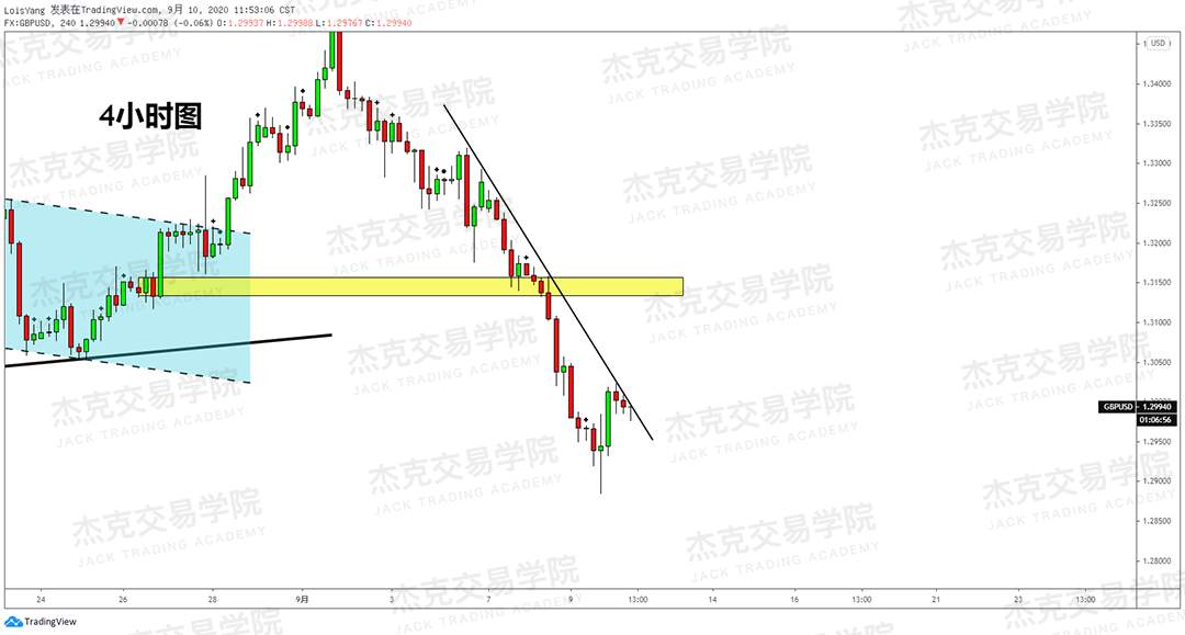 [9月10日策略]黄金/原油/英镑/欧元/美日/澳元/标普/BTC/BCH
