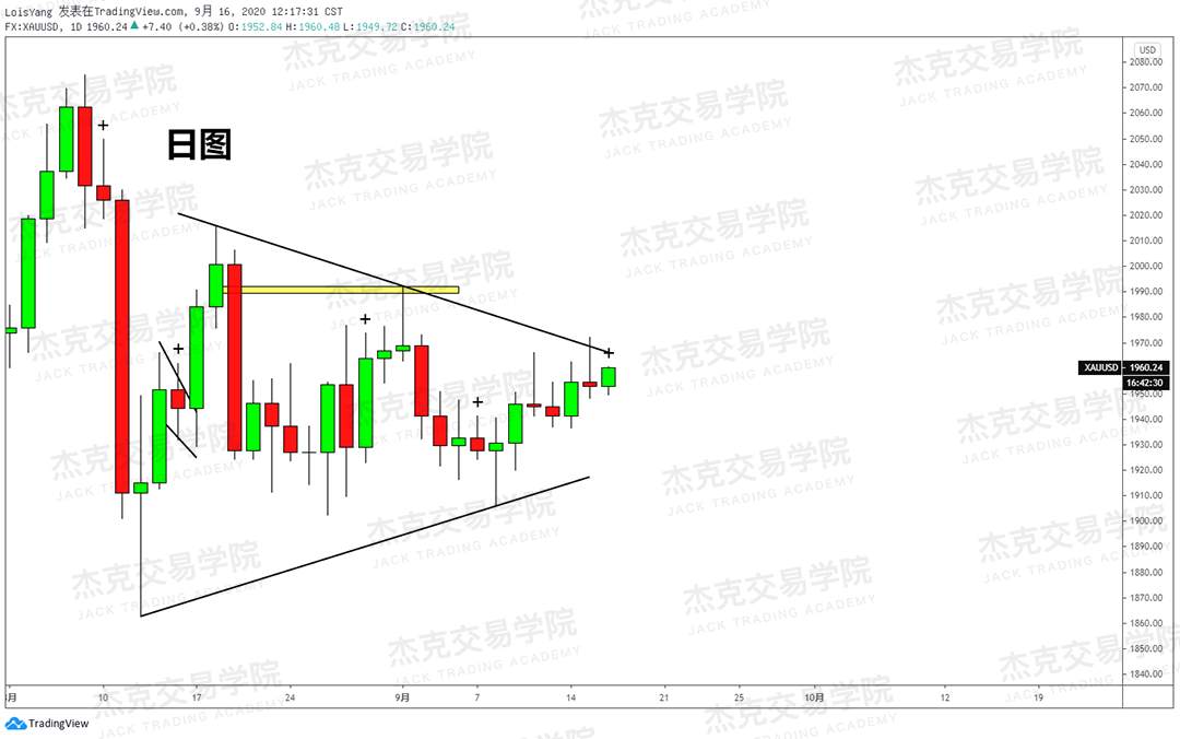 [9月16日策略]黄金/原油/英镑/欧元/美日/澳元/标普/BTC/BCH