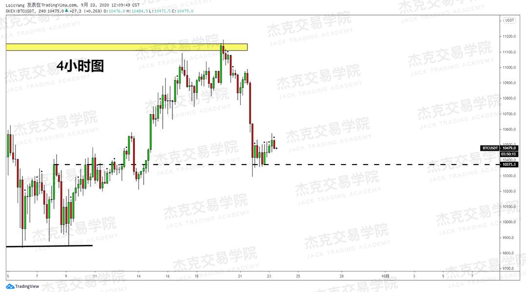 [9月23日策略]黄金/原油/英镑/欧元/美日/澳元/标普/BTC/BCH