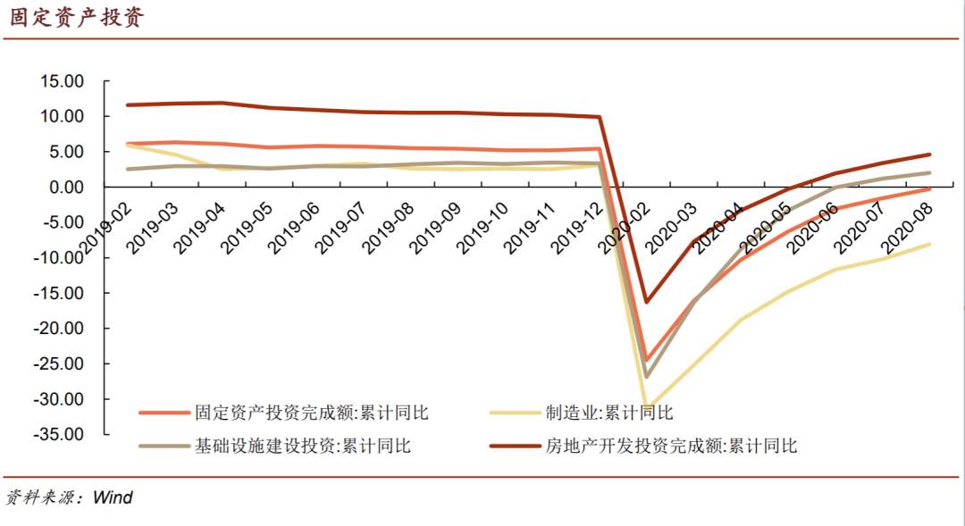 从炒梦想到投现实：投资逻辑正在悄悄的起变化