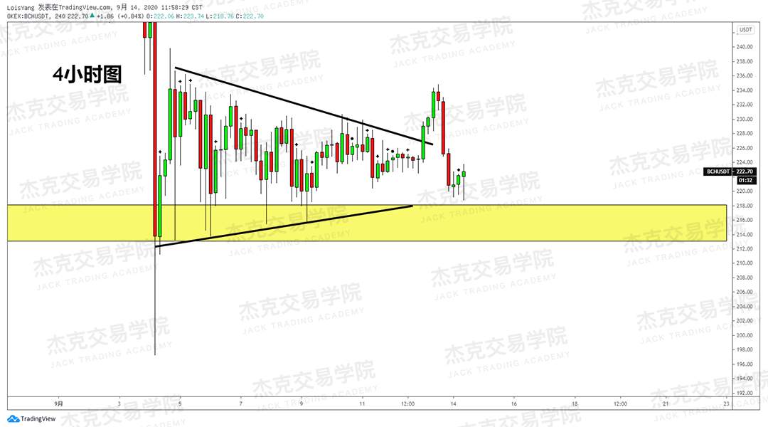 [9月14日策略]黄金/原油/英镑/欧元/美日/澳元/标普/BTC/BCH