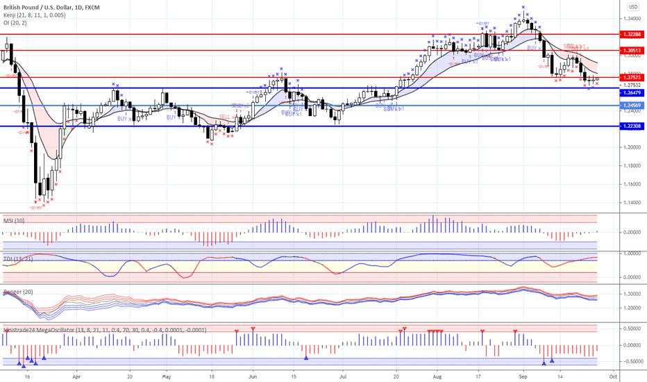 US unemployment and fake markets