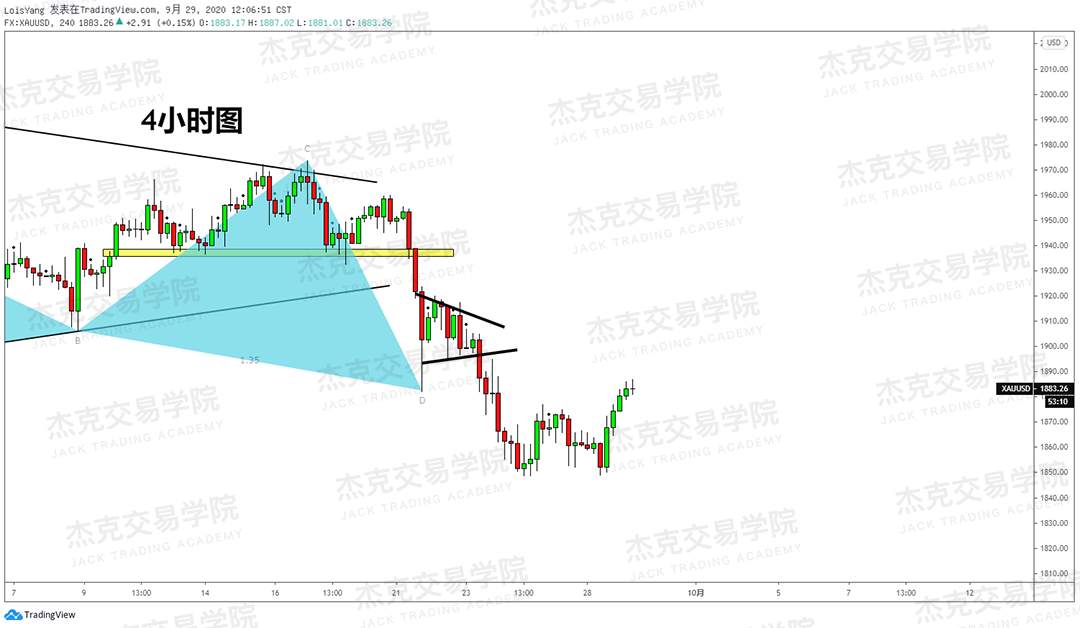 [9月29日策略]黄金/原油/英镑/欧元/美日/澳元/标普/BTC/BCH