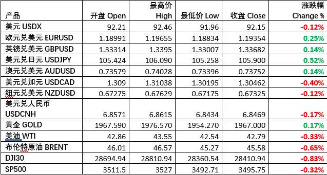 每日市场分享 | 马克思身价全球第三，上证指数开盘跳水