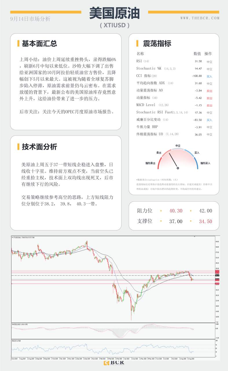 【BCR今日市场分析2020.09.14】美英日决议周四携手来袭，黄金如何抉择三角区间