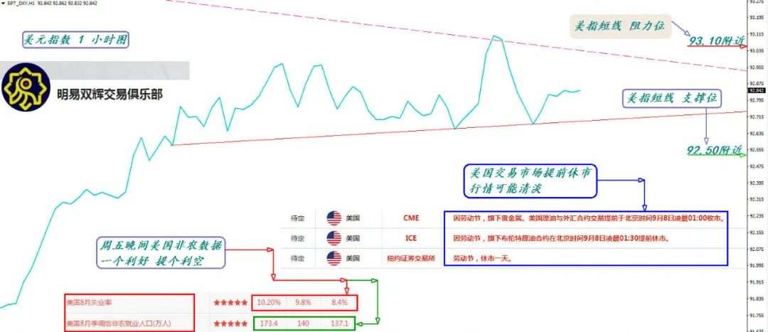2020.9.7黄金原油外汇交易策略