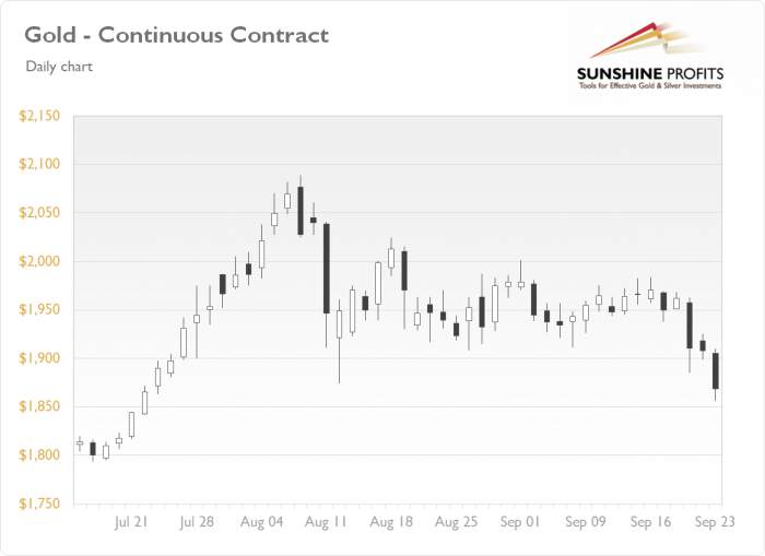 Daily Gold News: Gold Breaking Lower, as Correction Deepens