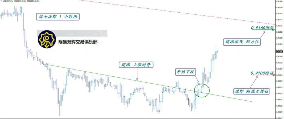 2020.9.17黄金原油外汇交易策略