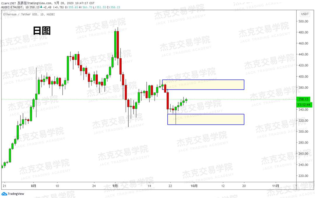 [9月28日策略]黄金/原油/英镑/欧元/美日/澳元/标普/BTC/BCH