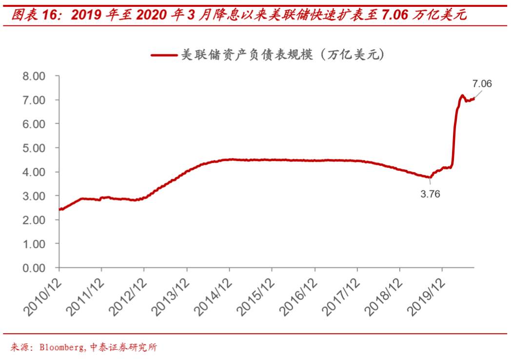 假设拜登当选，市场会怎样？