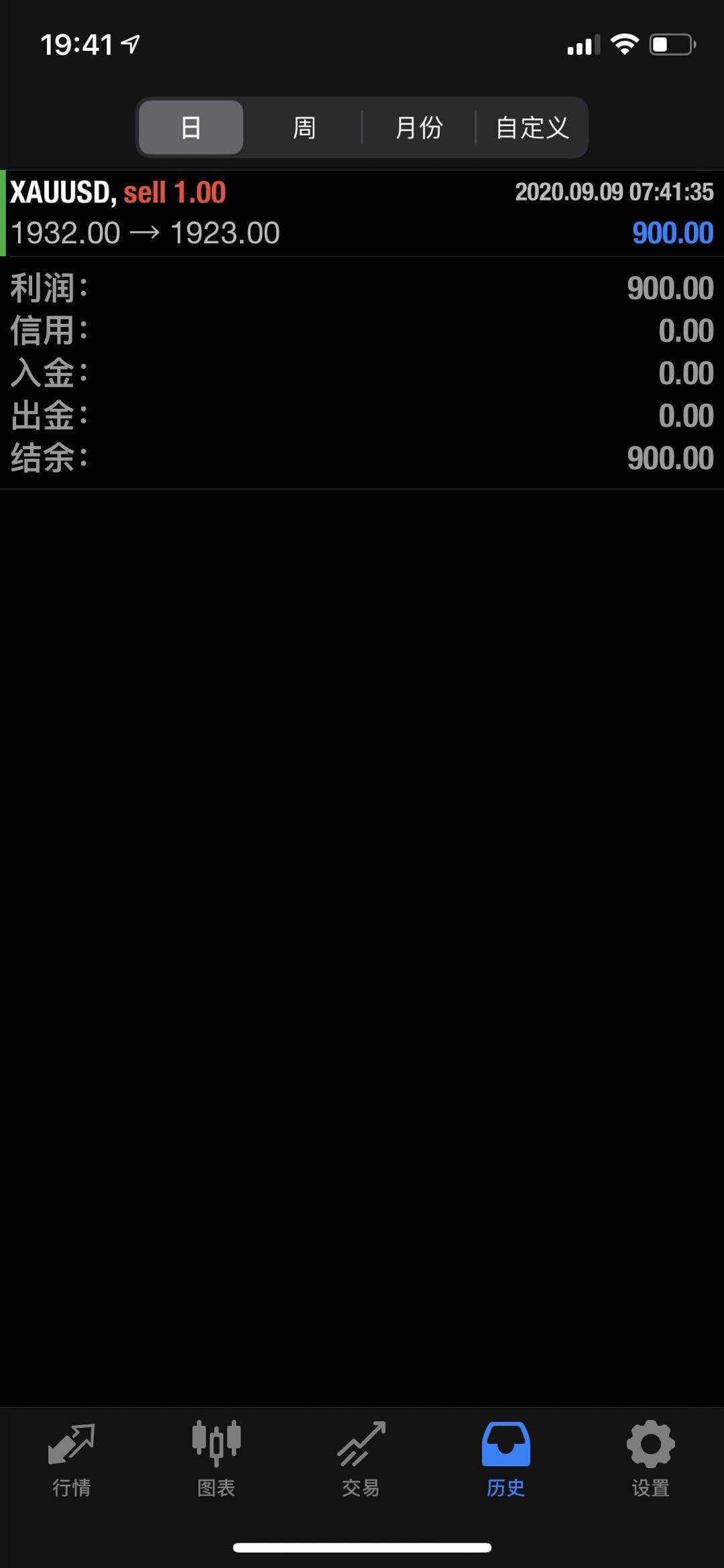feed image