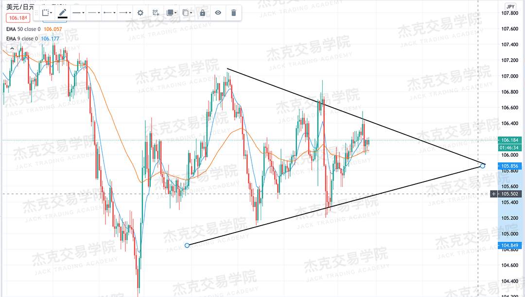 [9月4日策略]黄金/原油/英镑/欧元/美日/澳元/标普/BTC/BCH