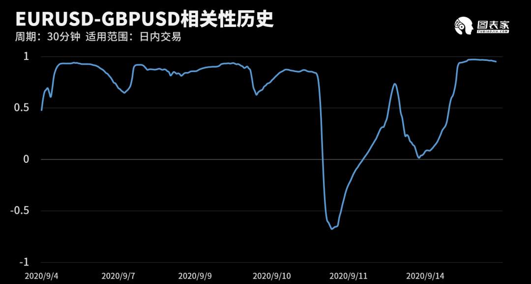 【WisunoFX斯瑞 技术图表】今日交易策略提醒