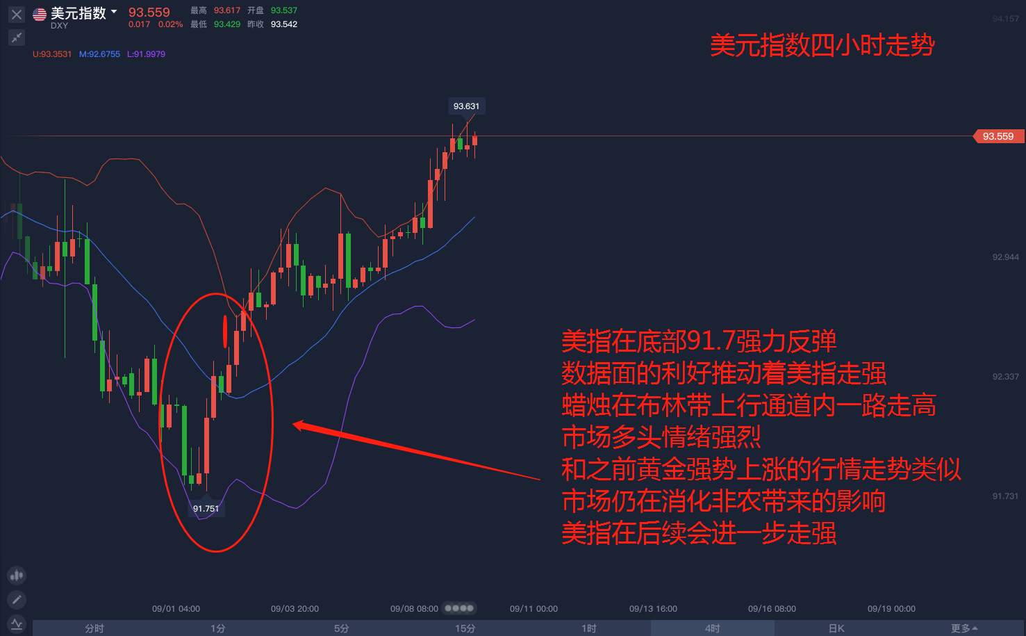 美联储负债收缩，市场破位还有多远？