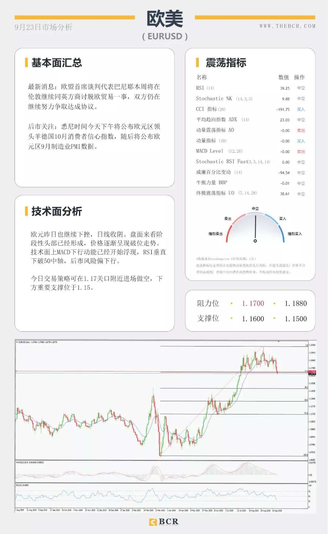 BCR9.23日货币、黄金、原油市场分析