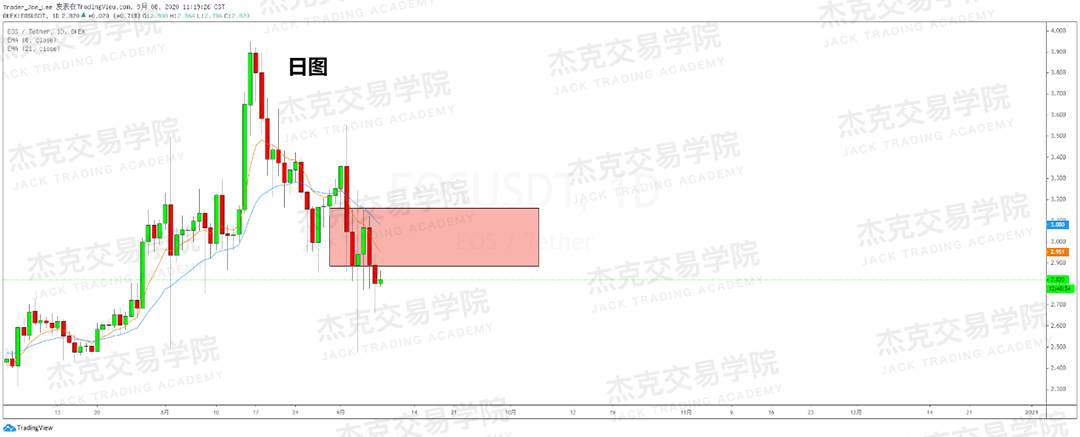 [9月8日策略]黄金/原油/英镑/欧元/美日/澳元/标普/BTC/BCH