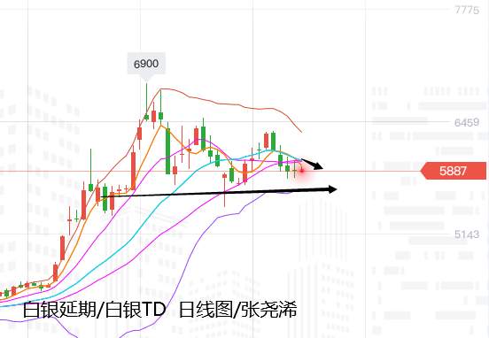 张尧浠：黄金近日连遭美元施压、下方中期均线长线布局