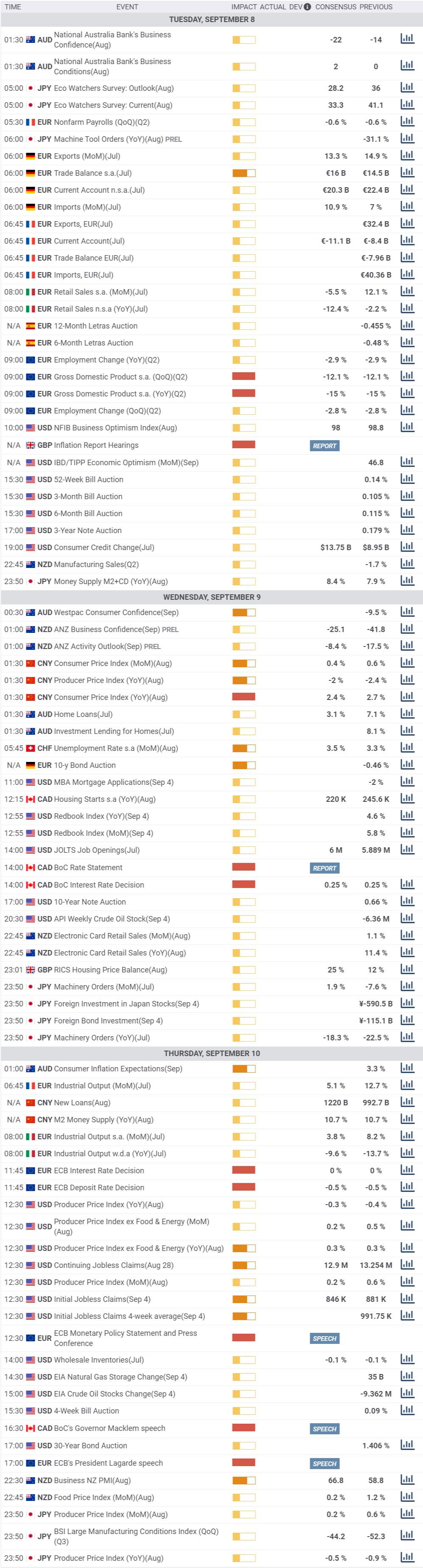 Daily Market Report - 8th Sep 2020