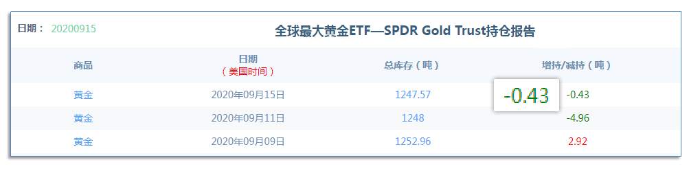 9.17早茶：国际原油继续大涨，黄金白银延续震荡